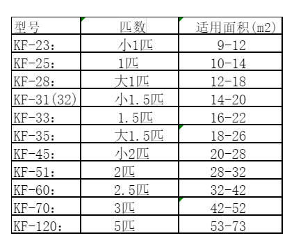 张掖空调维修