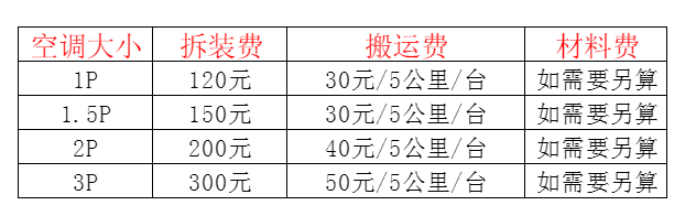 张掖空调移机及费用电话在哪里找